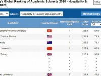 DAÜ, Turizm ve Otel İşletmeciliği alanında dünya çapında 46. sırada