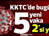 KKTC'de bugün 5 yeni vaka 2'si yerel