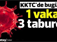 KKTC'de bugün 1 vaka 3 taburcu