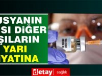 Rusya’nın aşısı, diğer iki ‘corona’ aşısının yarı fiyatına satılacak