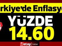 2020 enflasyonu yüzde 14,60 oldu