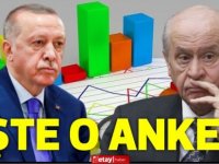 Son anket: Cumhur İttifakı'nın 5 ayda oyları eridi