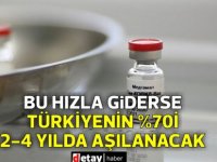 TTB Genel Sekreteri Bulut: Aşılama hızı böyle giderse, yüzde 70’lik oranın yakalanması 2 ila 4 yıl kadar sürecek