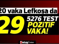 29 pozitif vaka...20 kişi Lefkoşa'dan