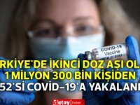 İkinci doz aşı olan 1 milyon 300 bin kişiden 852'si Covid-19'a yakalandı