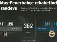 Beşiktaş-Fenerbahçe rekabetinde 353. randevu