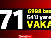 6998  test yapıldı, 54'ü yerel 71 pozitif vaka