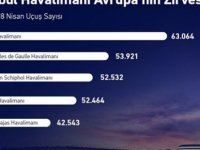 İstanbul Havalimanı, 2021 Yılının İlk 4 Ayında Avrupa'nın En Çok Sefer Yapılan Havalimanı Oldu