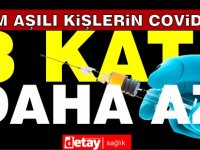 Araştırma: Tam aşılı kişilerin corona virüs kapma ihtimali 3 kat daha az