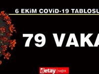 79 Yeni Vaka!