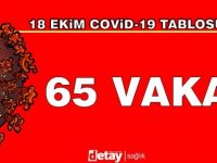 48'i Yerel, 65 Yeni Vaka!