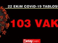 70'i Yerel, 103 Yeni Vaka!