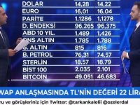 Katar ile Swap Anlaşmasında Dolar Kuru 22 Lira Olarak Belirlendi