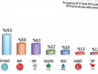 Dolardaki Düşüşün Ardından Türkiye' de Yapılan Ilk Seçim Anketi! Barajı Yalnızca Üç Parti Geçti