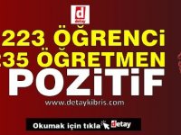 1223 Öğrenci, 235 Öğretmen Pozitif