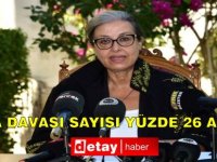 Ceza davası sayısı yüzde 26 arttı!