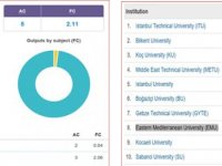 DAÜ'den büyük başarı: Türkiye’nin en iyi 10 üniversitesi arasında