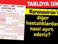 Corona virüs semptomları nelerdir? Covid-19’u alerji, grip ve nezleden nasıl ayırabiliriz?