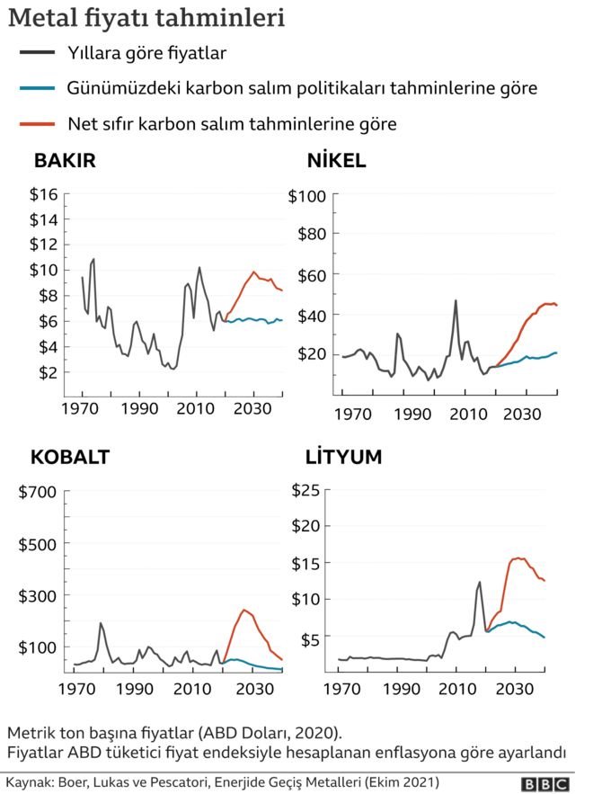 _124346741_metals_price_rise_forecast_turkish_x2-nc-1.png