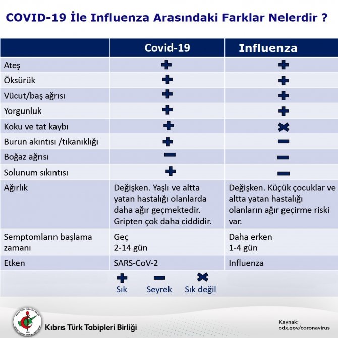 covid-influenza-fark-kttb.jpeg