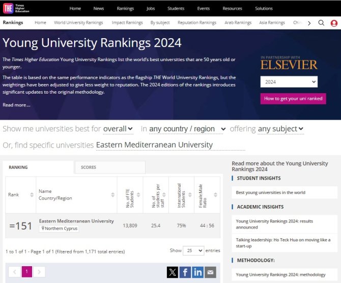 emu-the-young-university-rankings-2024-image.jpg