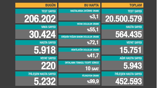 olu-sayisi-artiyor-iste-son-24-saatin-koronavirus-bilancosu-qfa.jpg