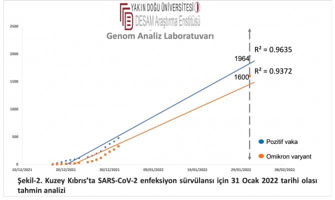 şekil-2-ocak-22-omikron-tahmin.png