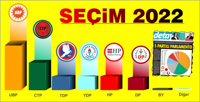 secim2022-001.png