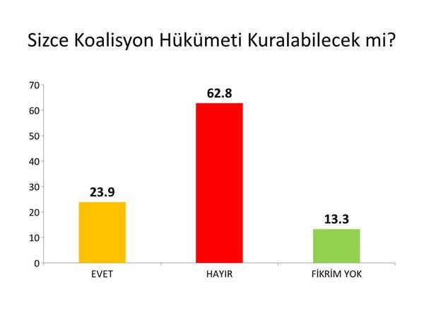 anket2